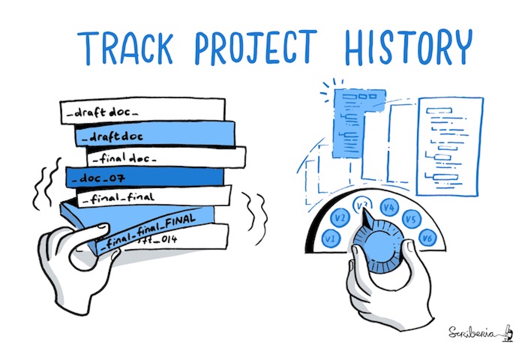 Image comparing version track with v1, final etc and git