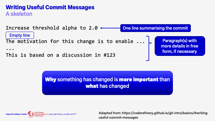 Skeleton for effective commit messages slide