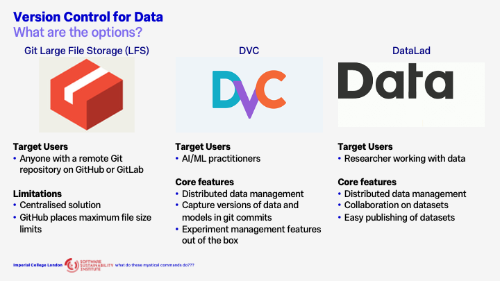 Slide on version control for data
